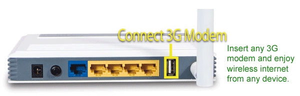 WNRT-617G Cost Effective 11n Wireless 3G Router (1T/1R) 
 